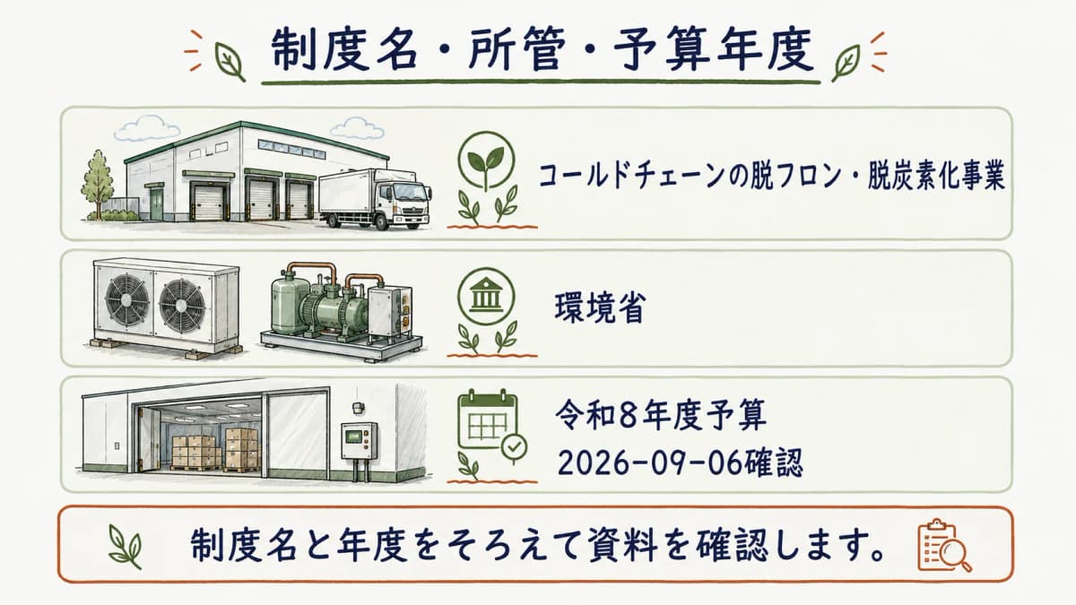 制度名と所管と予算年度を確認する図