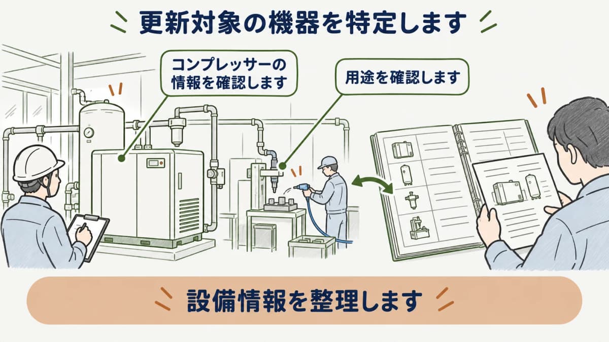 圧縮空気の用途と更新対象のコンプレッサーを特定する図
