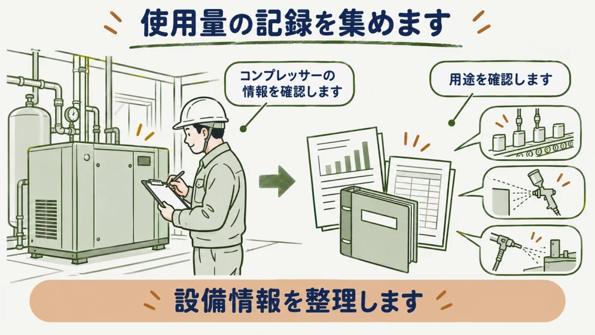 使用量の記録と操業の変化を合わせて整理する図