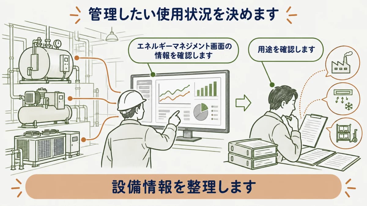 管理したい使用状況と対象場所を整理する図