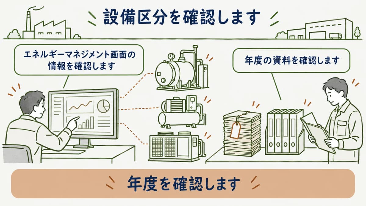 制度区分と管理対象の設備を照合する図