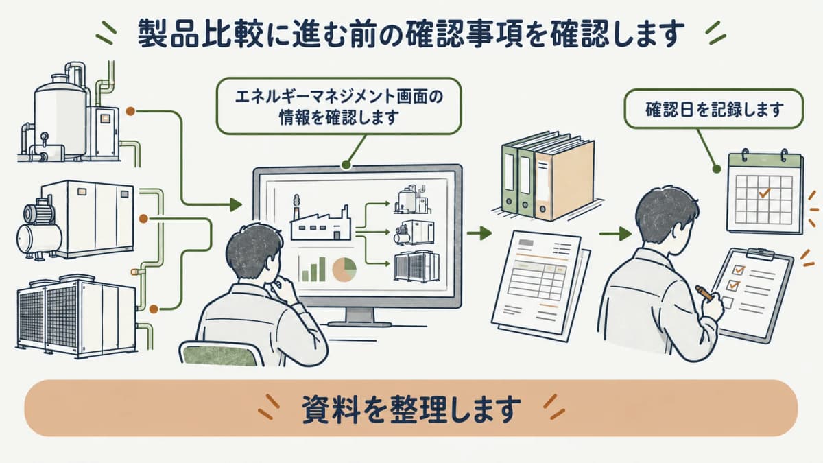 導入前に確認事項を設備台帳と資料にまとめる図
