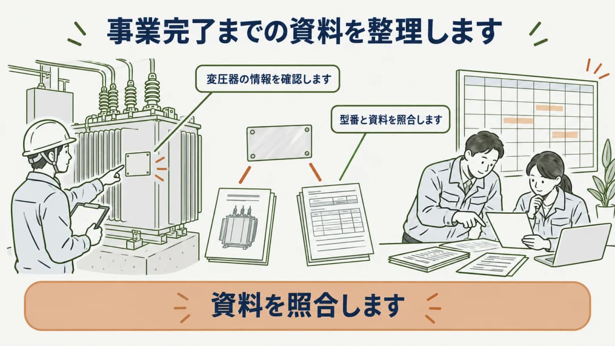 事業完了までに残す資料を工程別に整理する図