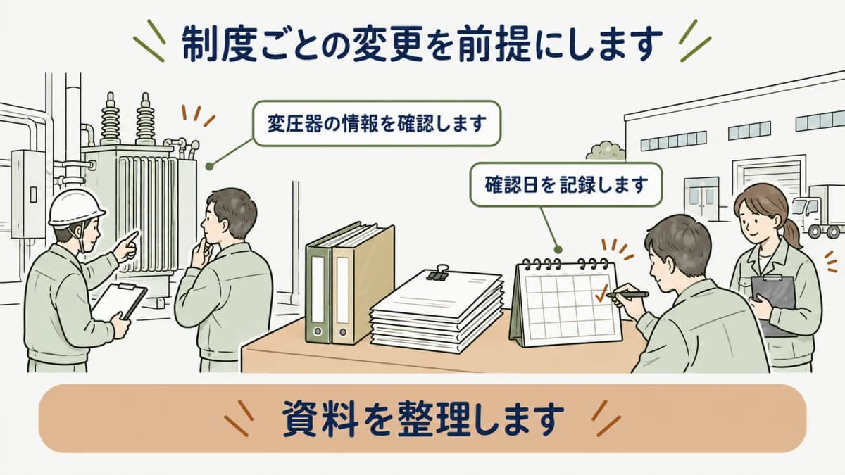 制度資料の更新に合わせて計画表を見直す図