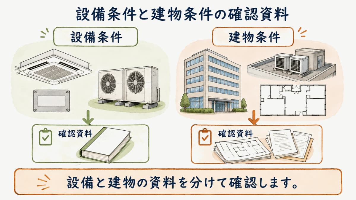 設備条件と建物条件で確認資料を分ける図