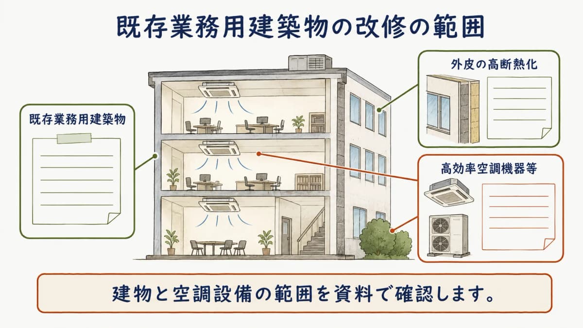 既存業務用建築物の改修で確認する対象範囲の図