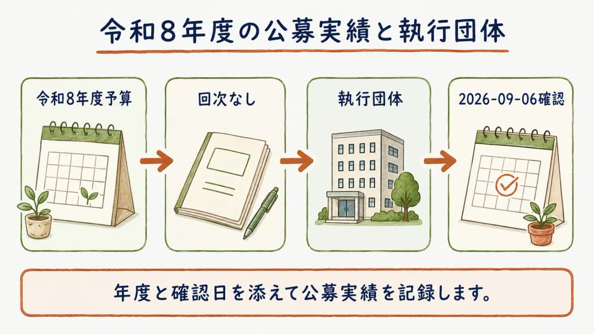 令和8年度の公募実績と執行団体を確認するタイムライン