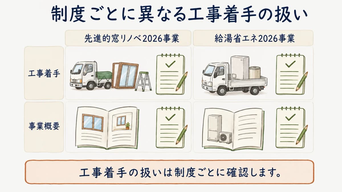 工事着手日を制度別に確認する比較図