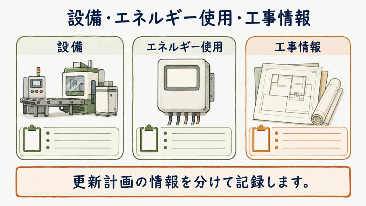 工場の設備とエネルギー使用と工事情報を整理する図