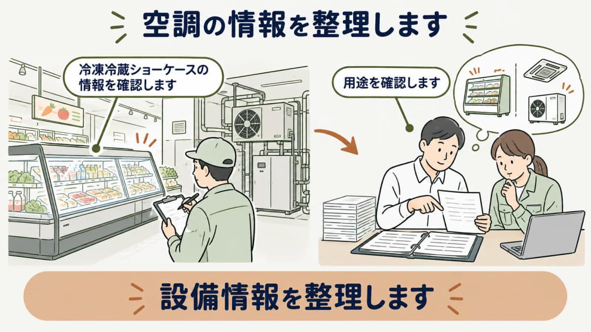 店舗の空調設備と設置場所を整理する図