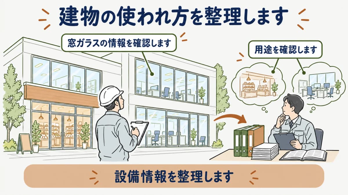 非住宅の窓改修で建物の使われ方と窓の位置を整理する図