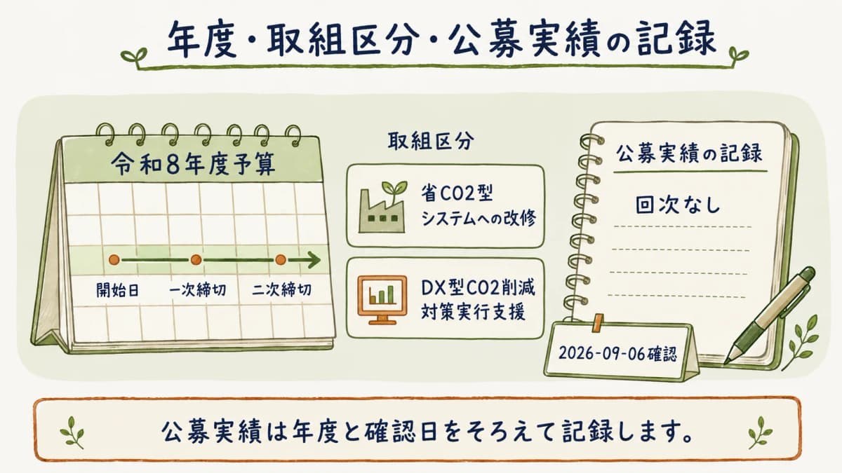 年度と取組区分と公募実績を一緒に記録するタイムライン