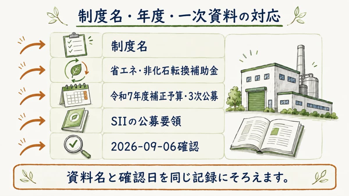 制度名と年度と一次資料を対応させる確認図