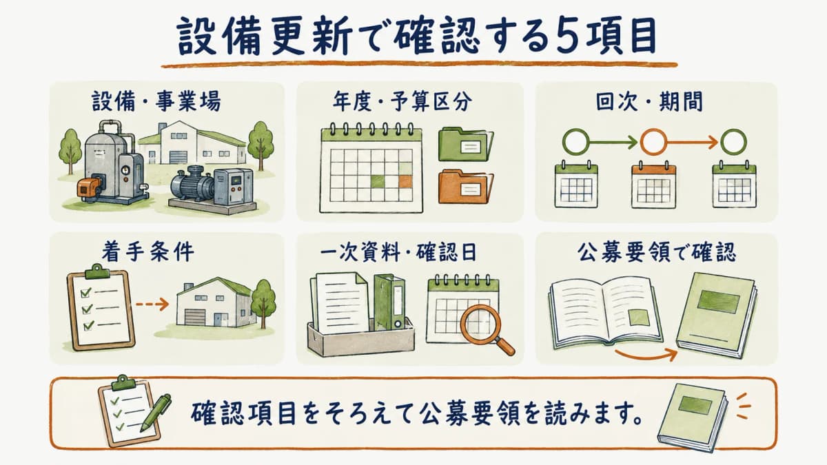 設備更新で確認する五つの項目