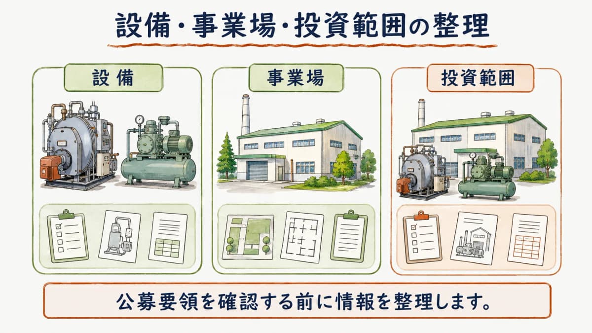 設備と事業場と投資範囲を申請前に整理する図