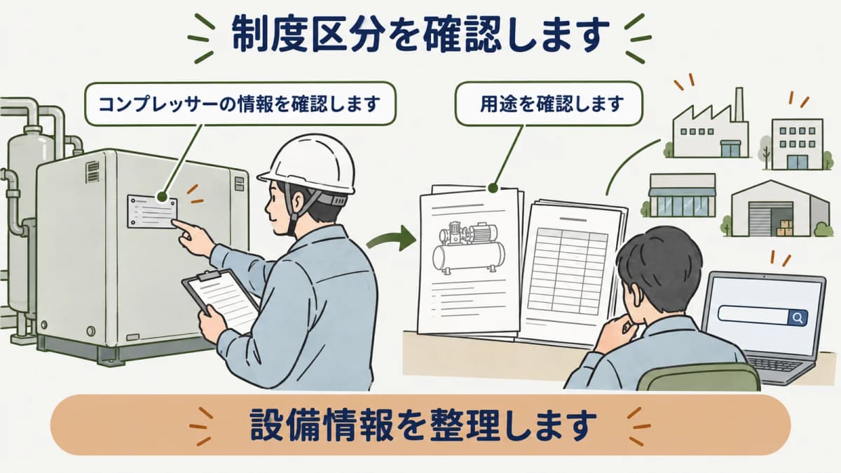 検索前に制度区分と確認資料を整理する図