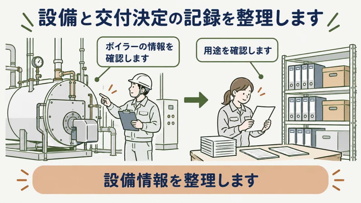 取得した設備と交付決定の記録を対応させる図
