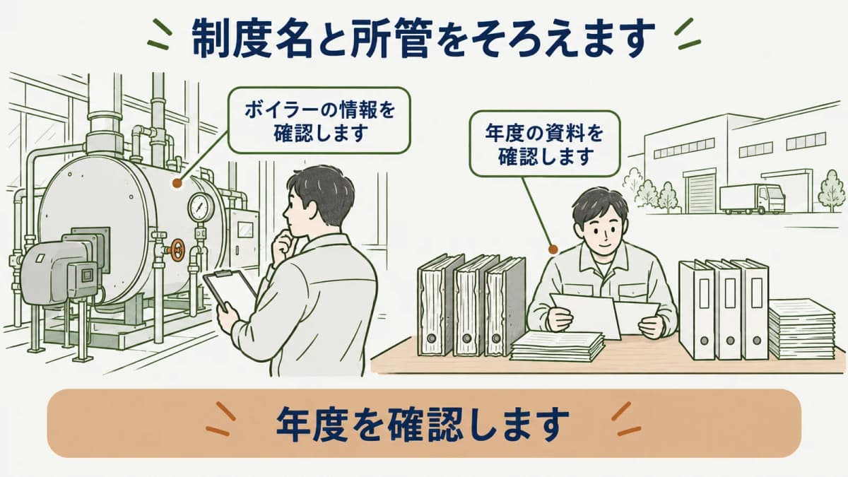制度名と所管をそろえて資料を一覧化する図