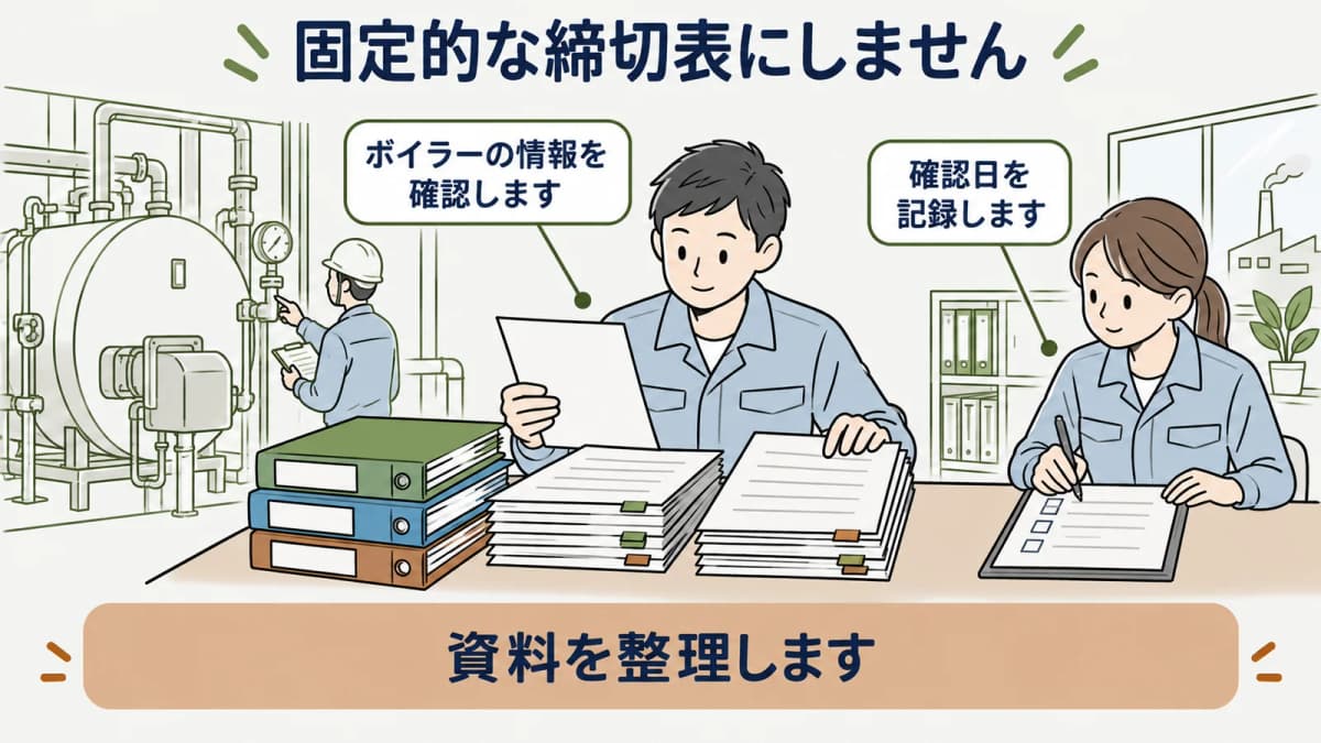 設備更新計画で資料の確認時点を分けて管理する図