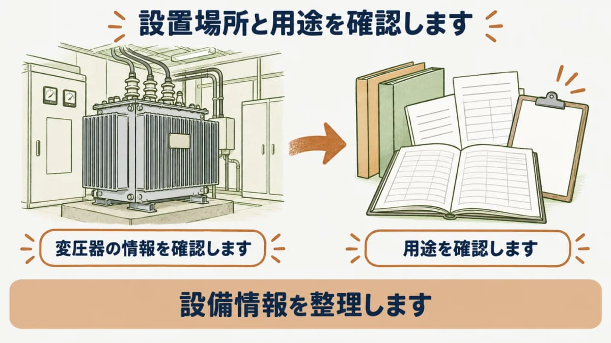 変圧器の設置場所と用途を整理する図