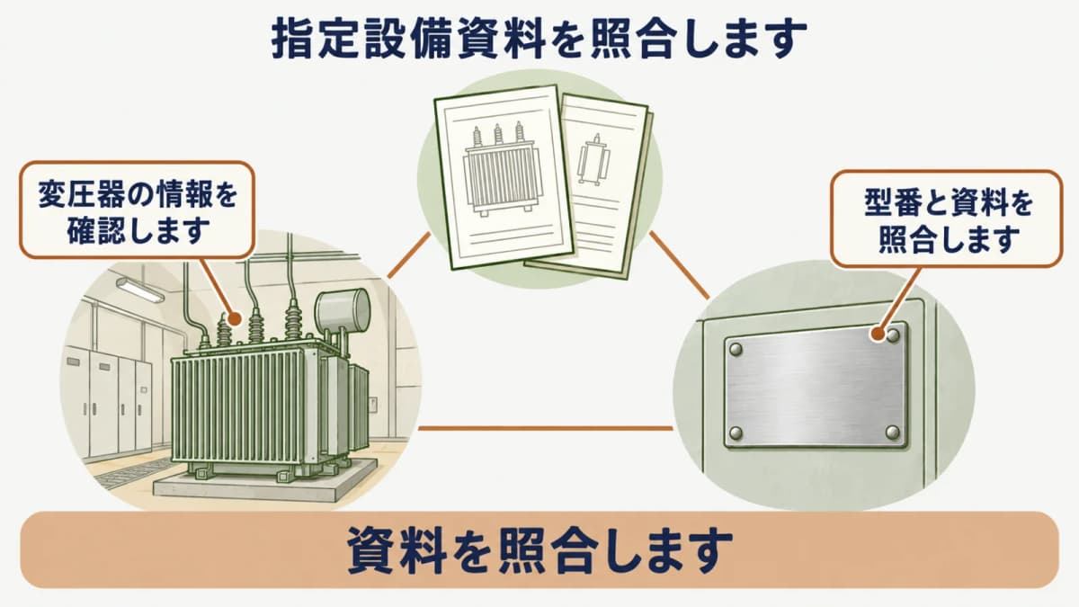 指定設備資料と型番を照合する図