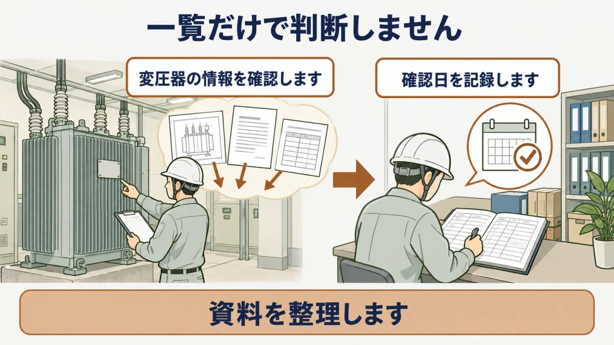 更新計画で変圧器の情報と確認日を残す図